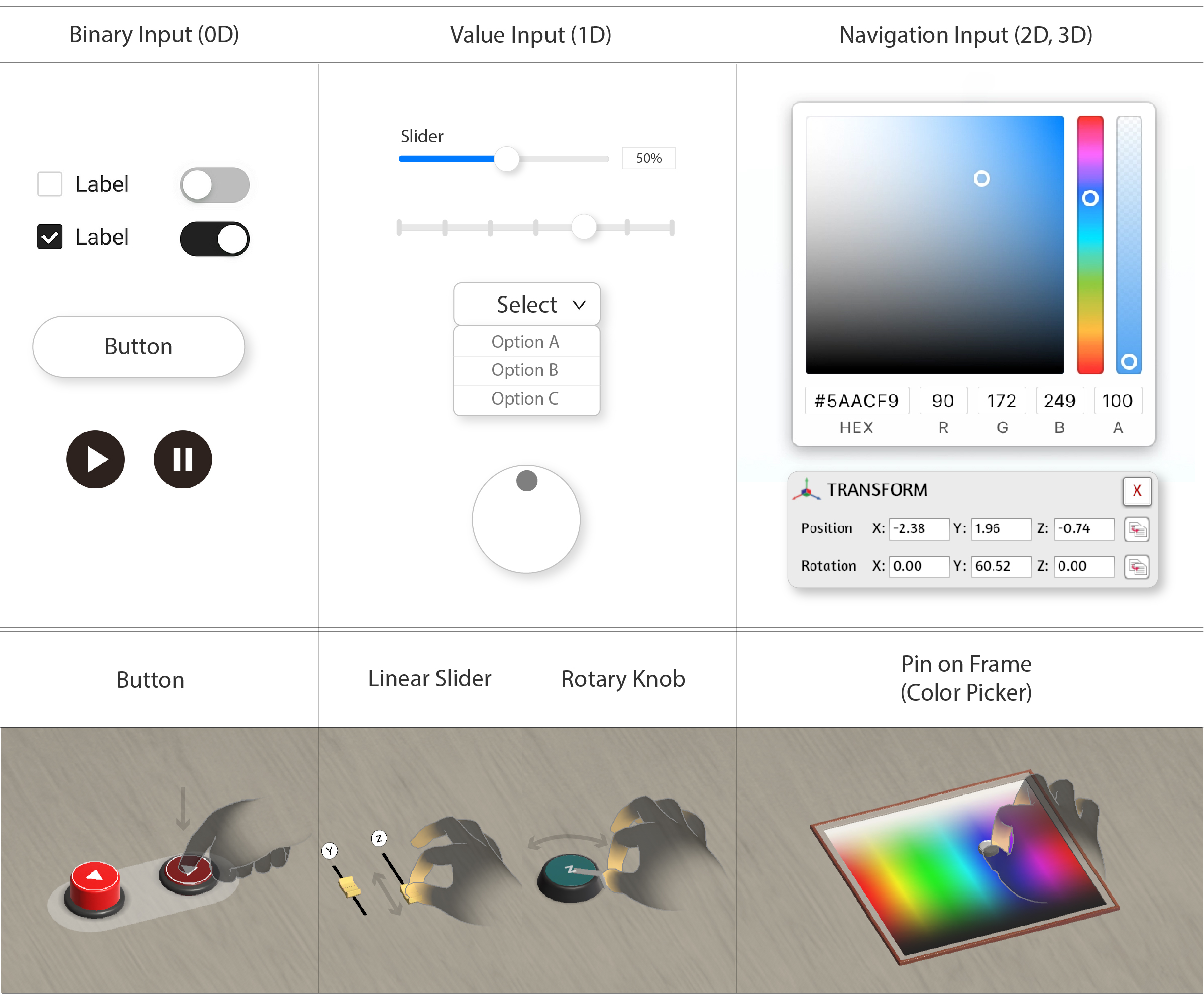 3D Represented Controls Mapped from Categorized UI Input Types Image