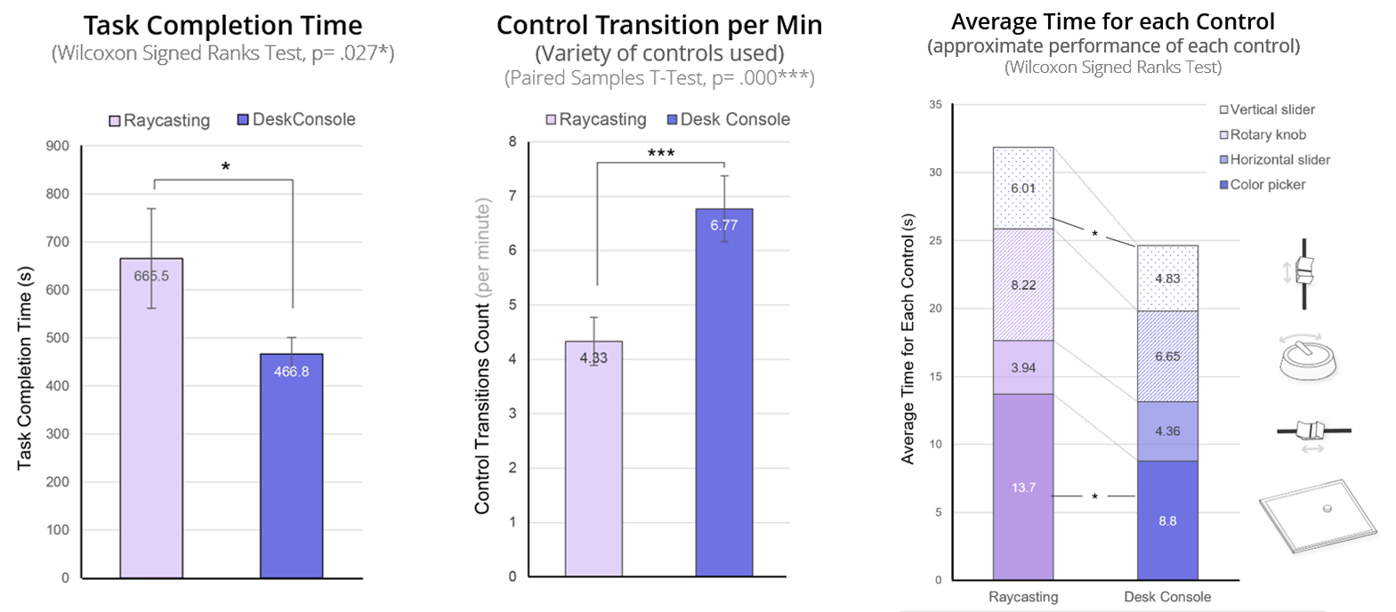 Performance Indicators Image