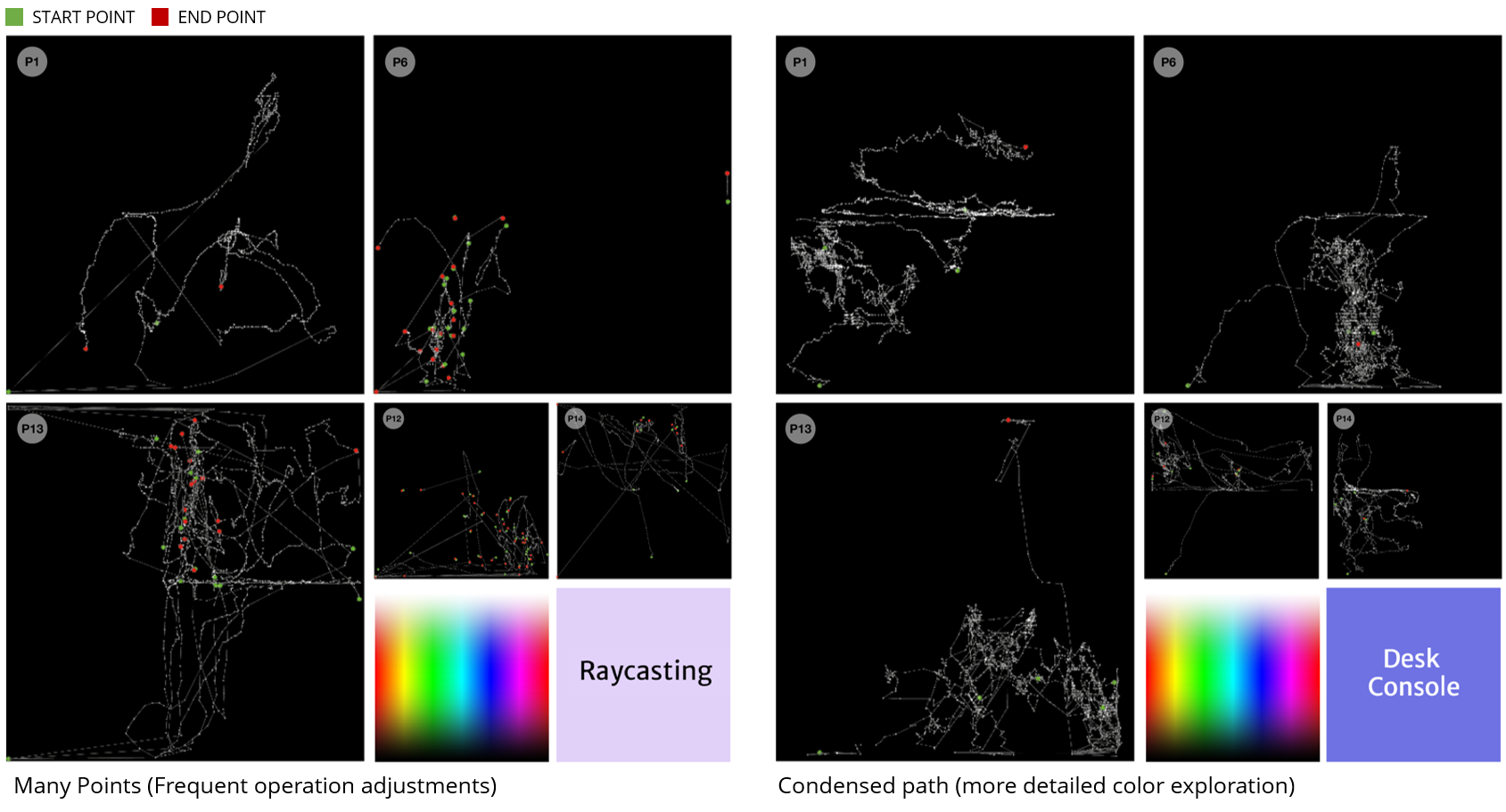 Color Exploration Patterns in the Color Picker Image