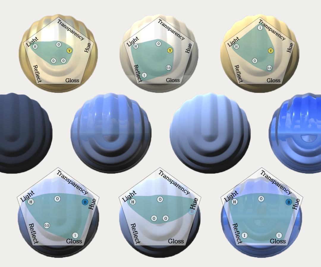 Material Perception Analysis