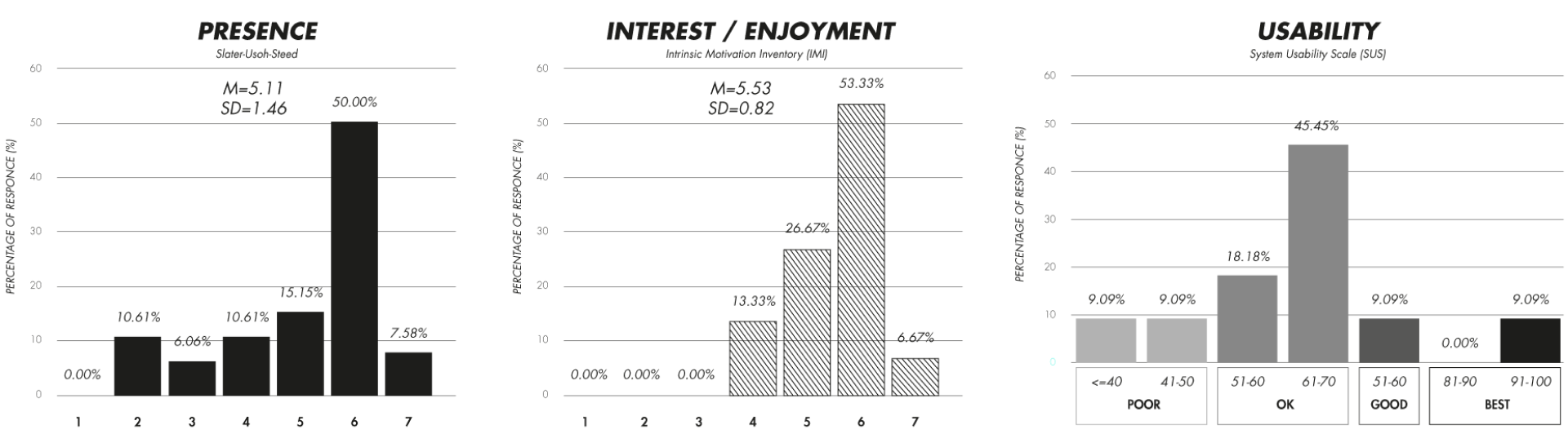 Spatial Chef results