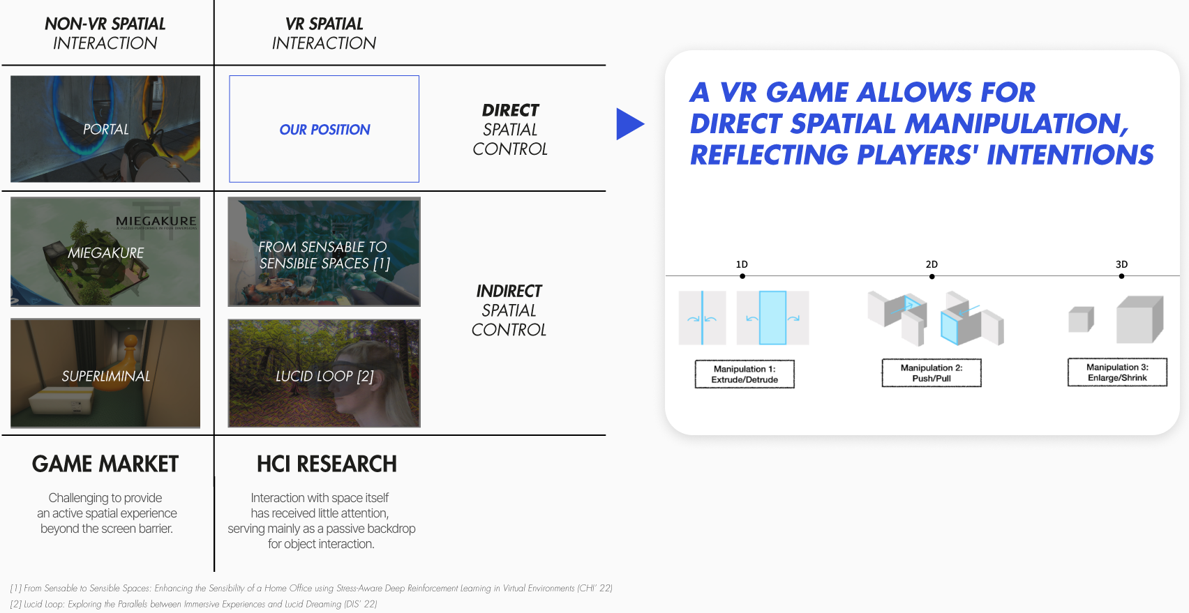 Spatial Chef Formative Related Works