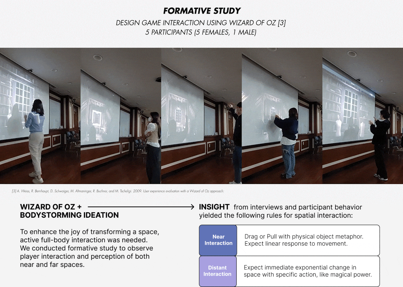 Spatial Chef Formative Study